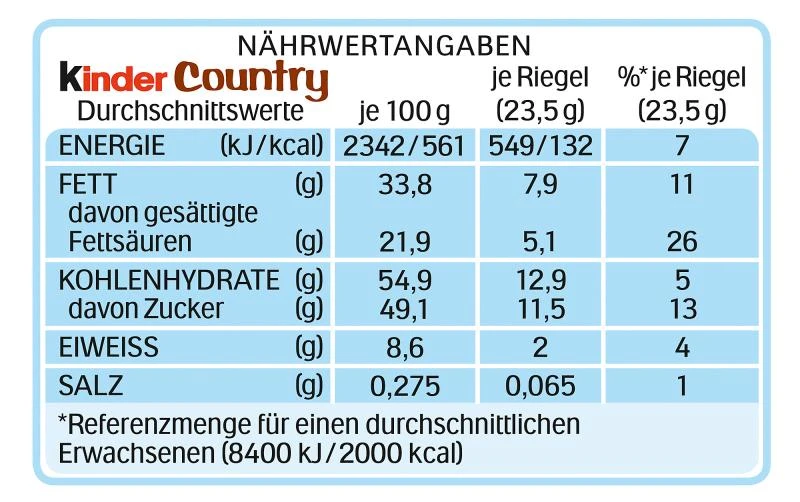 Kinder Country – Bild 3